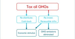 Climate-Tax-Scheme