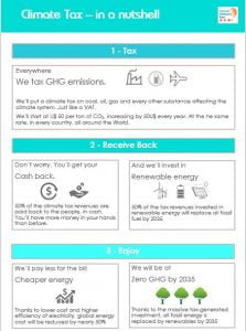 Teaser Climate Tax